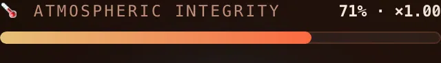 The Atmospheric Integrity meter close up, reading 71% with a Γ1.00 production multiplier, its bar filled about three-quarters in warm orange